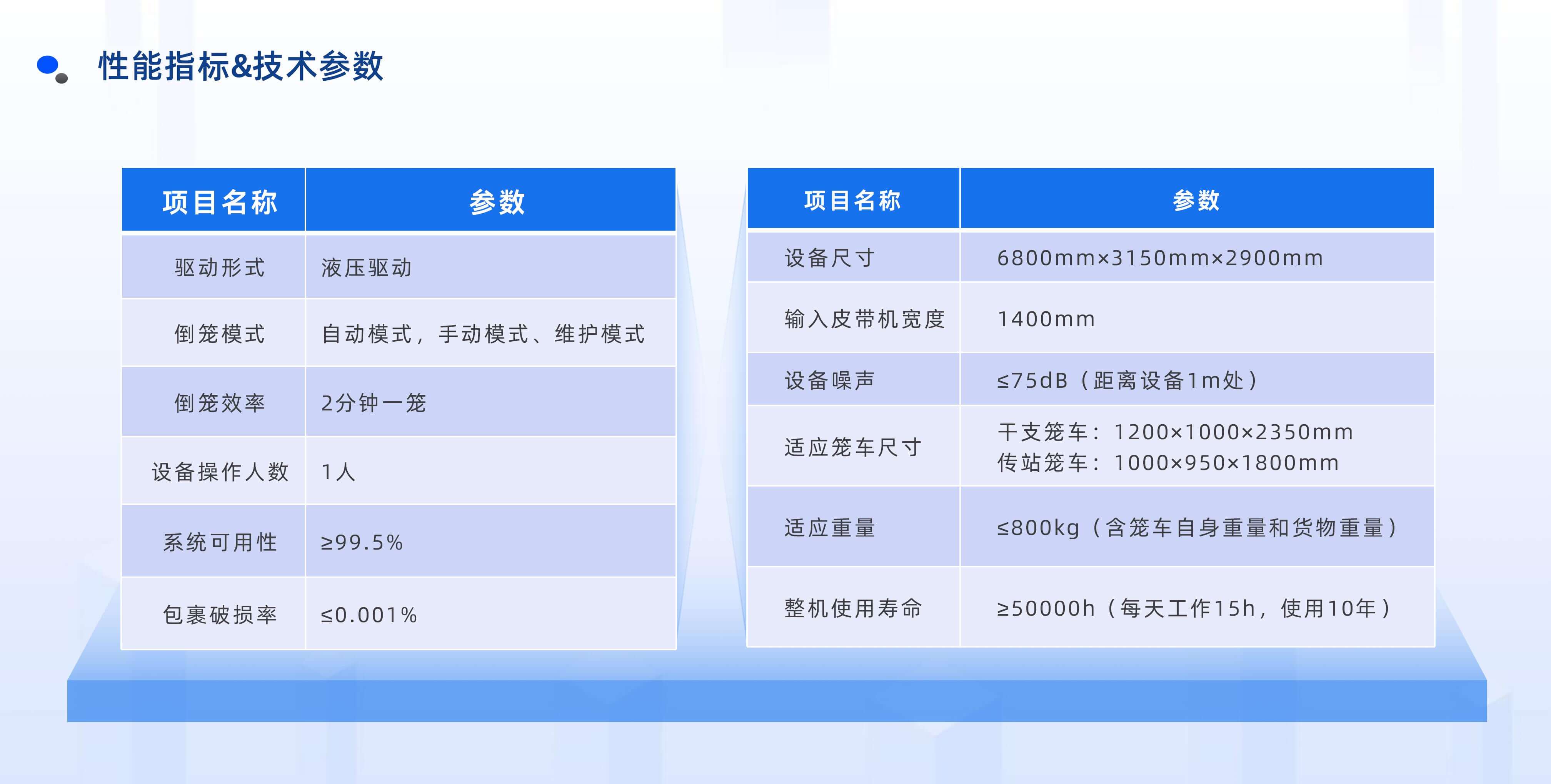 8868体育官网登录入口半自动倒笼设备产品介绍 20250922 姜_11.jpg